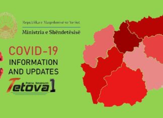 Mbi 20 mijë raste aktive me covid në Maqedoni