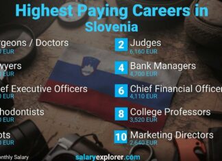 Numër rekord i kërkesave për leje pune në Slloveni!